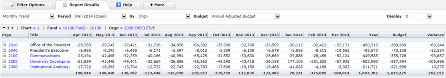 Operating Statement format - Monthly Trend